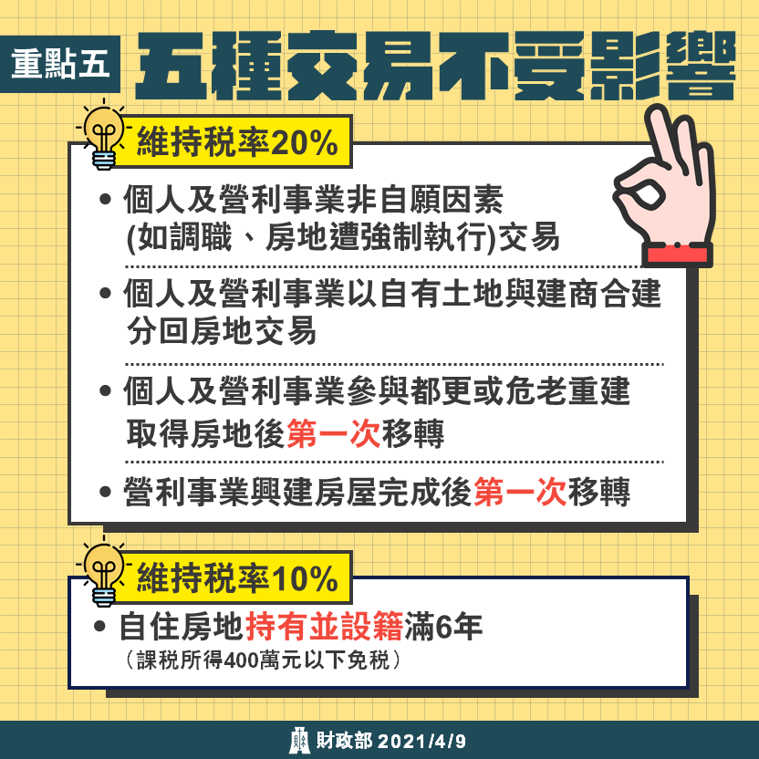 房地合一稅2.0 不打都更、危老後初次移轉！這5種交易不受影響！